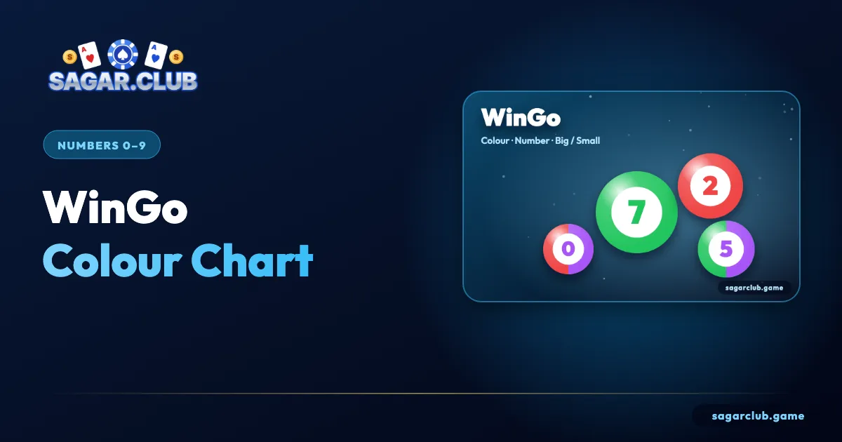 Sagar Club WinGo Colour Chart