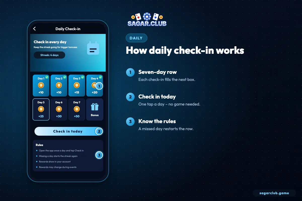 Sagar Club daily check-in explained