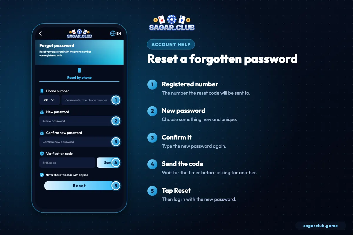 Sagar Club forgot password screen with numbered steps