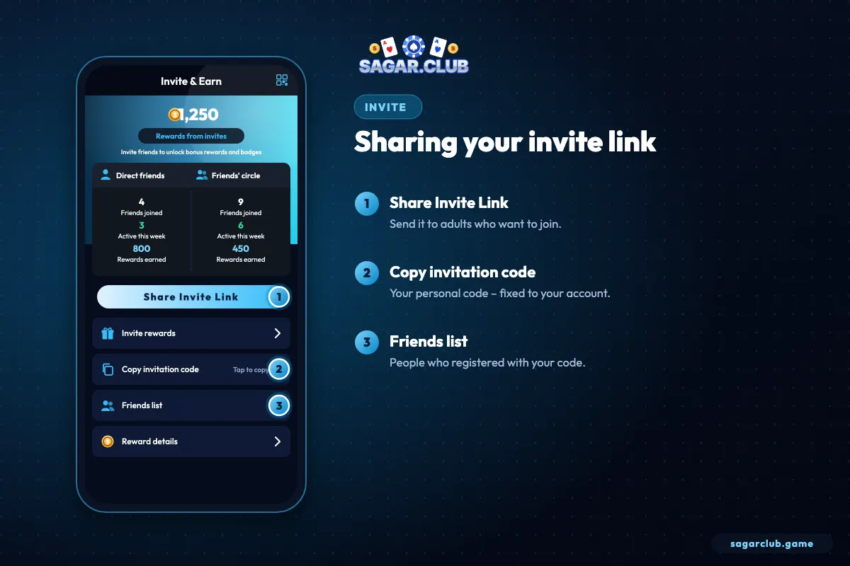 Sagar Club invite page with numbered markers