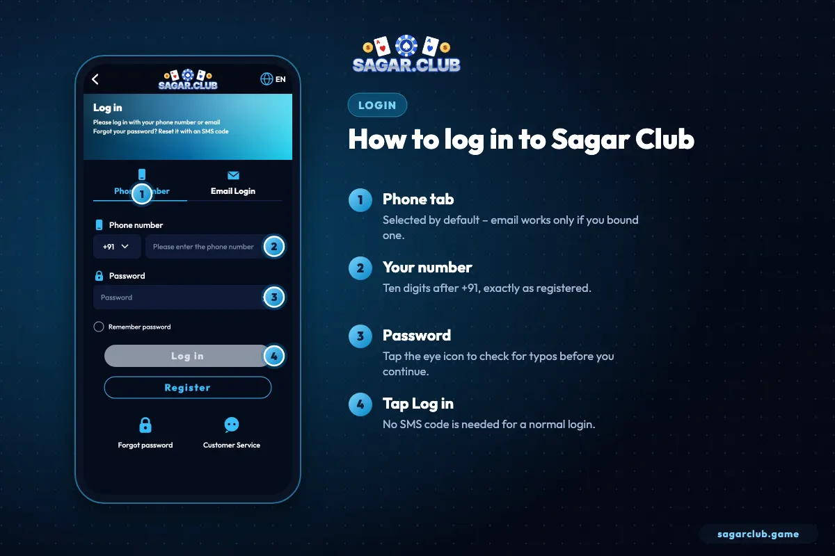 How to log in to Sagar Club – annotated login screen